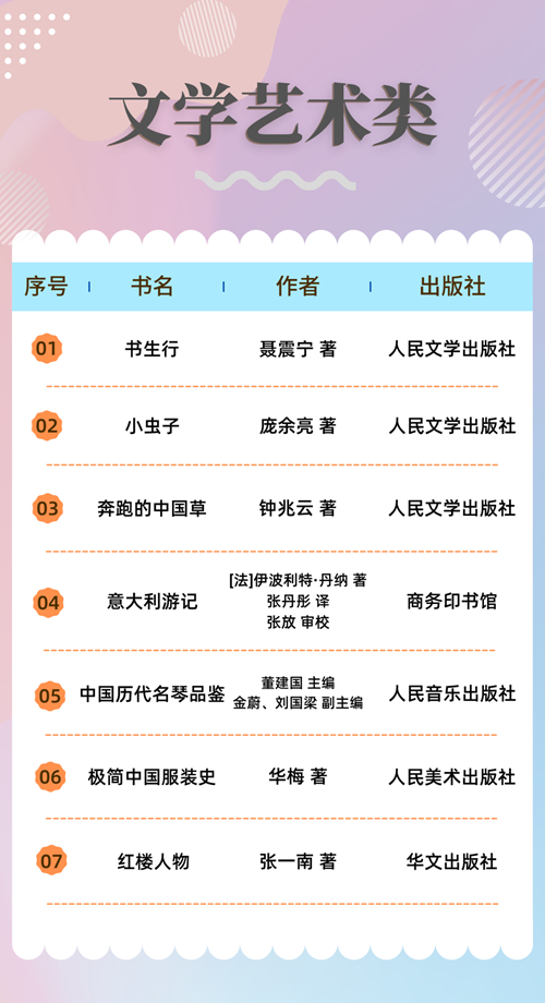 中國出版集團好書(shū)榜2023年第三期3
